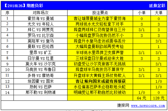 本期胜负彩14场分析预测