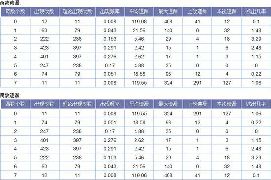 晴芸大乐透第18123期预测:三位关注16 20_彩