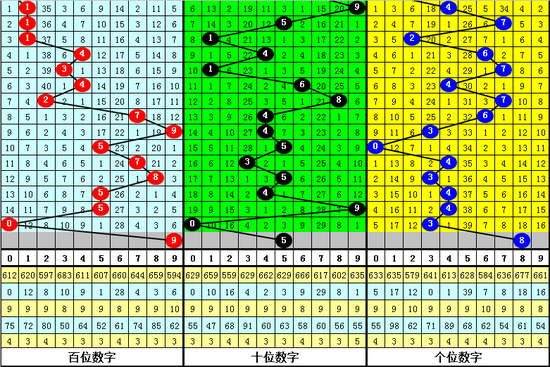 【五码直选】25689*13459*24689