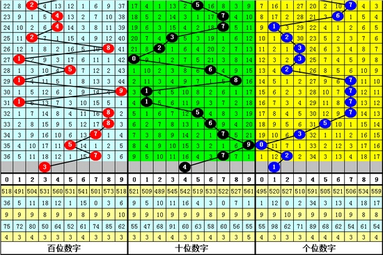 黎先生排列三第2019213期综合推荐: