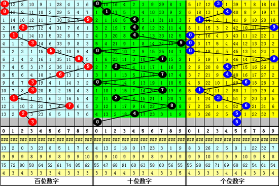 五、祥子福彩3D第2019214期推荐:
