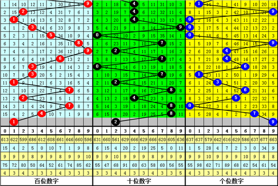 六、享乐福彩3D第2019216期奖号推荐: