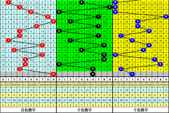 本期直选参考：百位(15689)十位(04568)个位(03479)