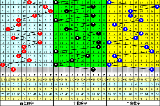 1、408下号,参考(8);