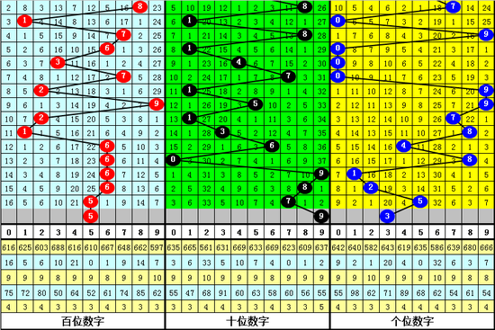 [新浪彩票]老杨福彩3D第19245期预测:跨度走大