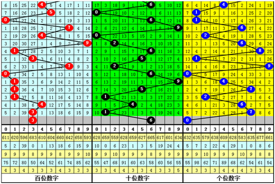 福彩3D第2019190期发哥推荐: