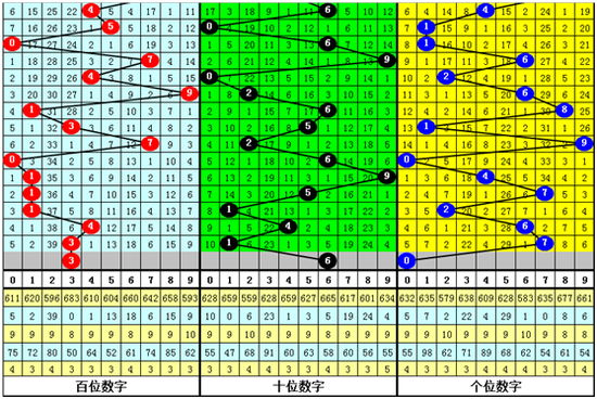 福彩3D第2019190期发哥推荐：