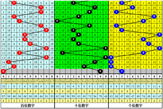 金原排列三第2019192期推荐：