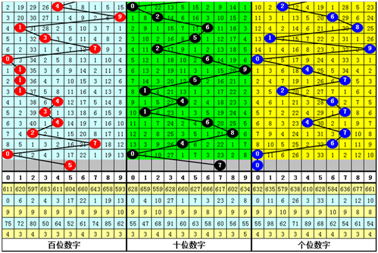1、317下号,参考(7);