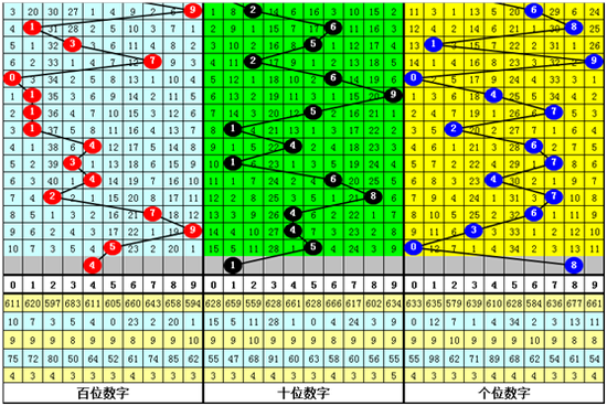 金原第2019195期福彩3D推荐: