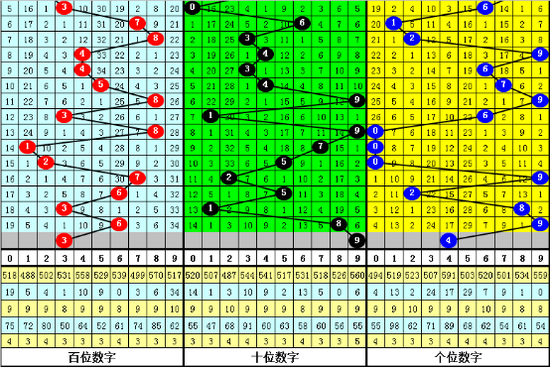 小霸王排列三第2019196期综合推荐：