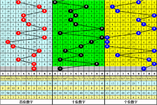 江华排列三第2019196期预测: