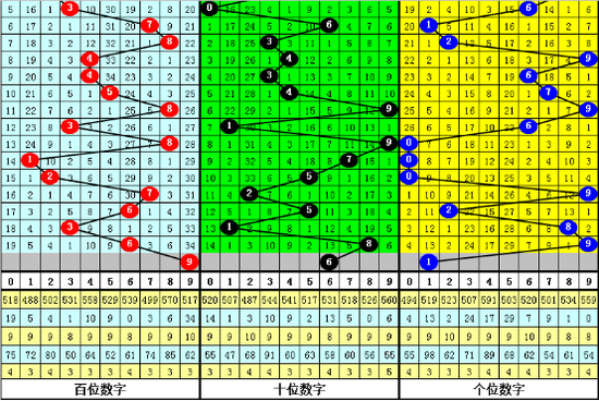 秀才排列三第2019196期奖号参考:
