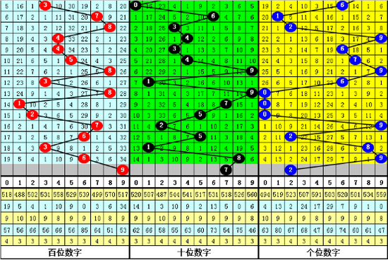 庄徳排列三第2019196期推荐：