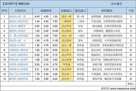 焦点场次解读: