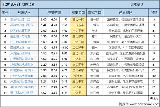 焦点场次解读：