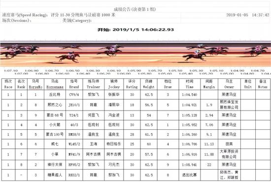 (备注:点