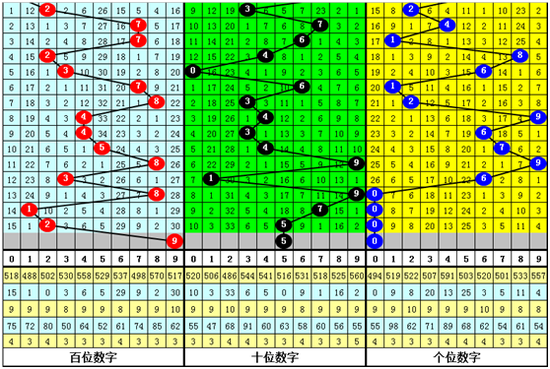 黎先生排列三第2019192期综合推荐：