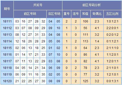 (图表来源:http://tubiao.17mcp.com.489366358.cn/Dlt/ChuhaoTezheng-30.html)