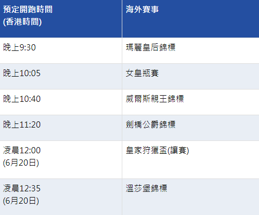6月19日赛程