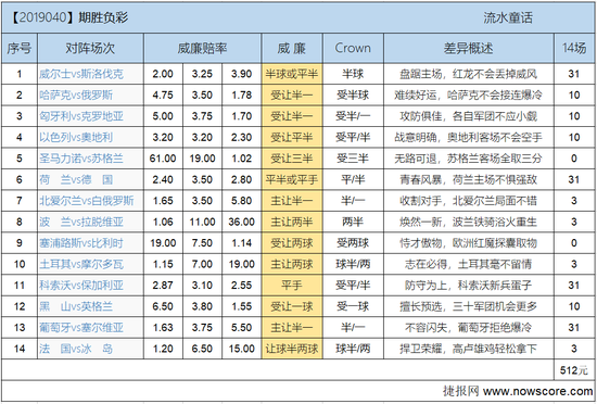 焦点场次解读: