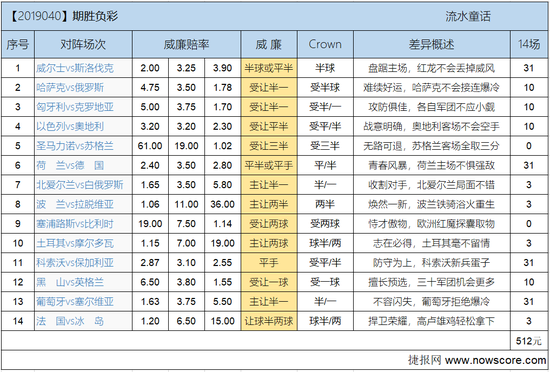 焦点场次解读：