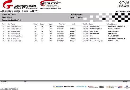 2018 China GT中国超级跑车锦标赛第五回合GT4组官方成绩