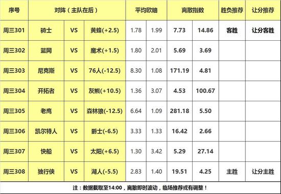 周三301 骑士vs黄蜂