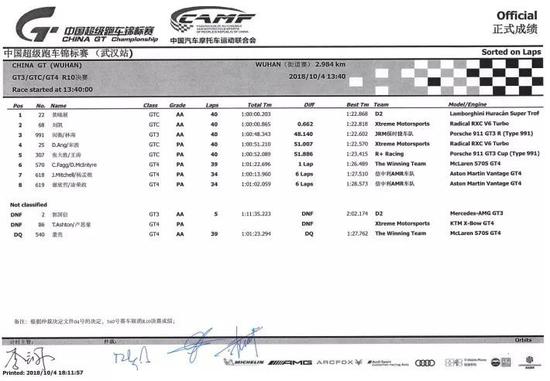 2018 China GT中国超级跑车锦标赛第十回合官方成绩