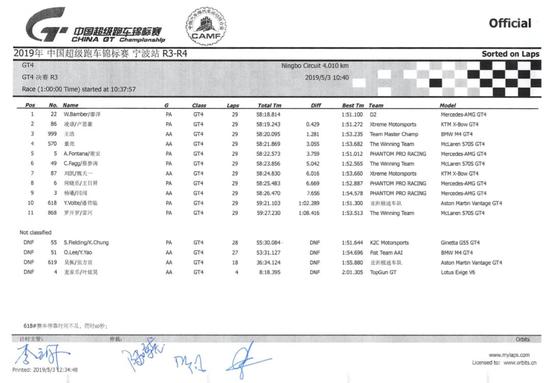 2019 China GT第三回合GT4组正式成绩
