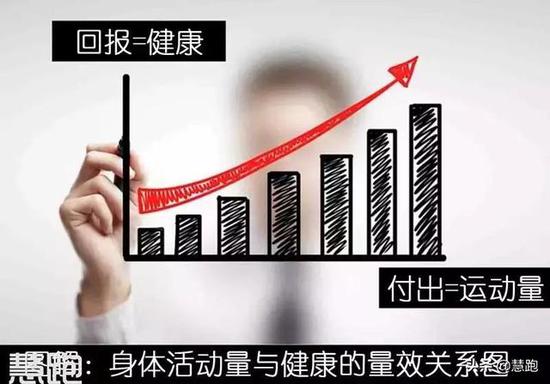 4、成年人除了参加跑步这一类有氧运动,也应该进行一些力量训练。