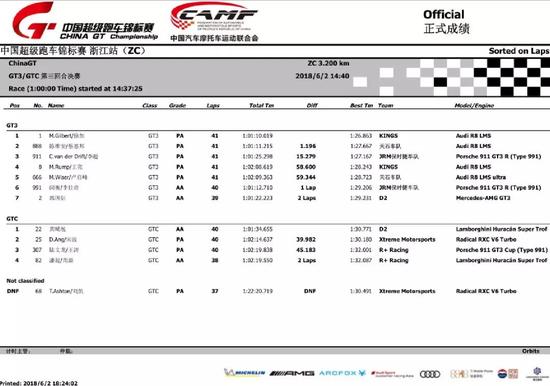 2018 China GT中国超级跑车锦标赛第三回合GT3/GTC组成绩