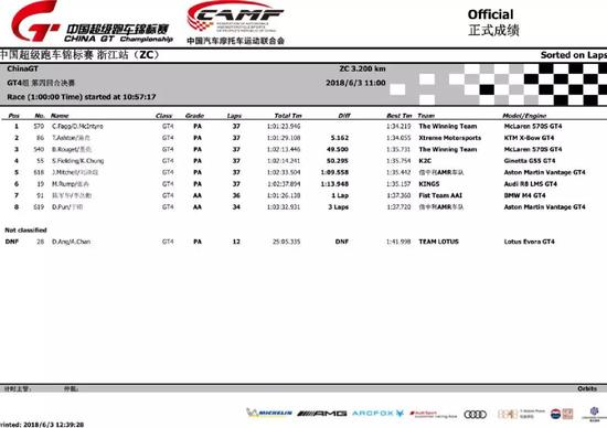 2018 China GT中国超级跑车锦标赛第四