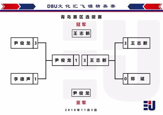 截止第三场积分前八名