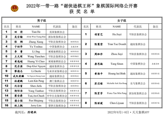 爱游戏app官方下载中国排名：张维维、殷若宁、刘艳等球员排名上升