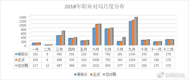 2018年年度对局数