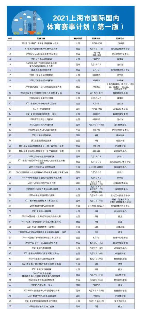 (¨永川)重庆体育局发布2021赛事计划表[¨马拉松]:重