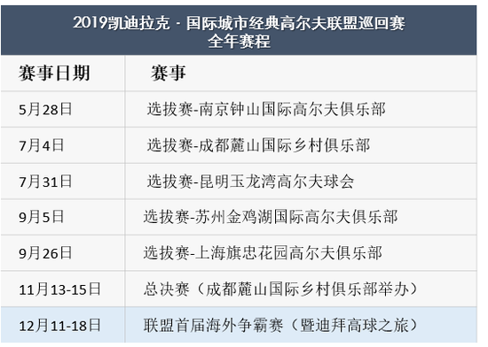 2019年全年赛程