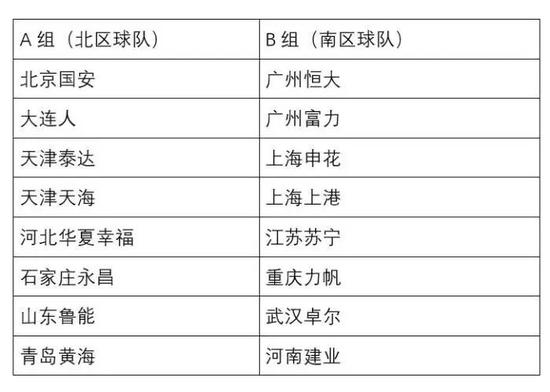 按照南北分区分组