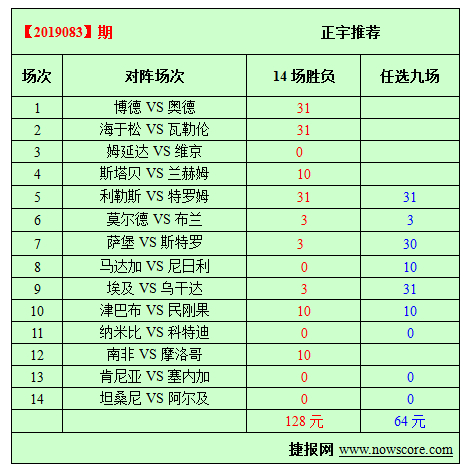 三、赛事分析: