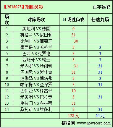 三、赛事分析: