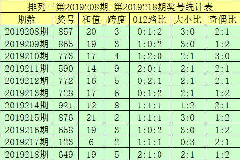 排列三上期开出奖号:649,从奖号组选0-9分布中可以发现:
