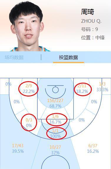 【博狗体育】打遍前6无敌手,广东是不是CBA“独孤求败”?
