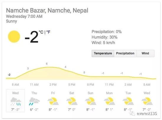珠峰大本营EBC天气情况：