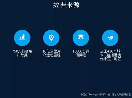 随后,行者现场节选了一部分2017中国骑行大数据报告中的数据。