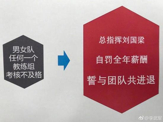 乒协制定严苛奖惩体系 教练完不成考核集体降薪