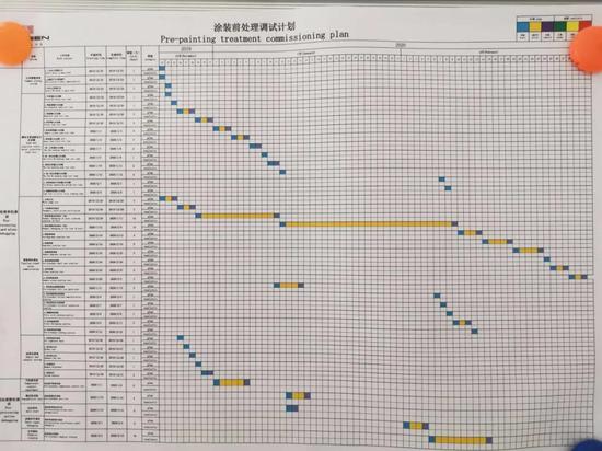涂装车间调试计划表 拍摄:周健