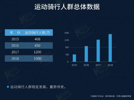 �����������û�����