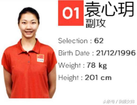 世锦赛最矮的球员是泰国的自由人苏帕萨拉,仅1米60。