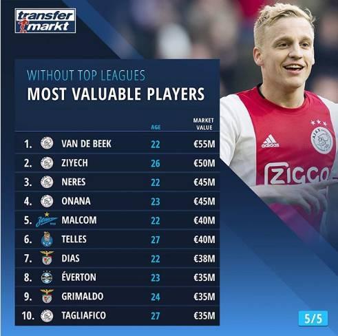 TOP10